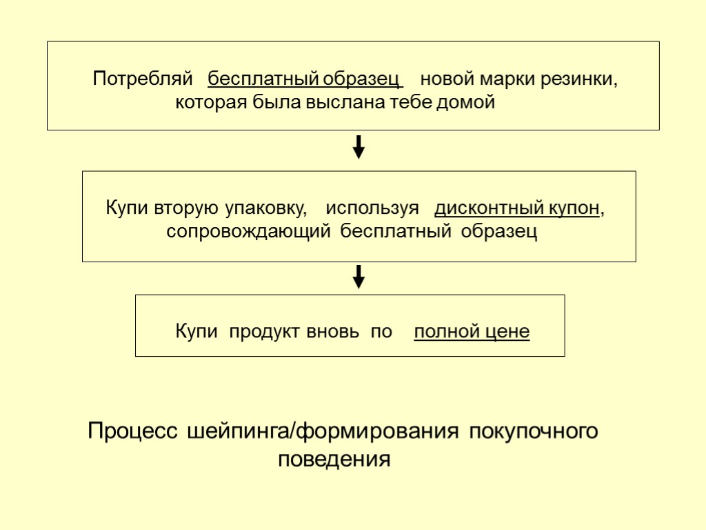 26 Потребляй бесплатный образец новой марки резинки, которая была выслана тебе домой Купи вторую